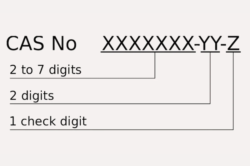What is a CAS Number